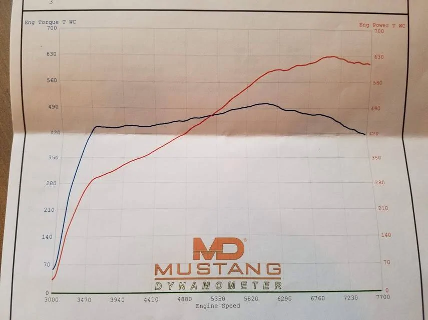 Dyno Sheet.webp