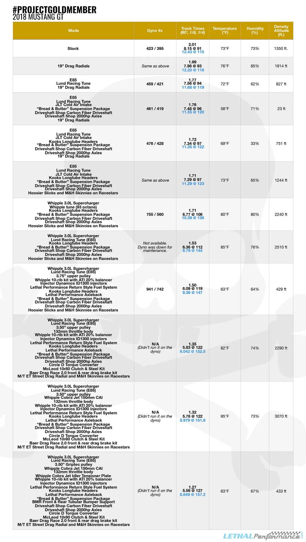 GM-Numbers-Whipple-864.webp