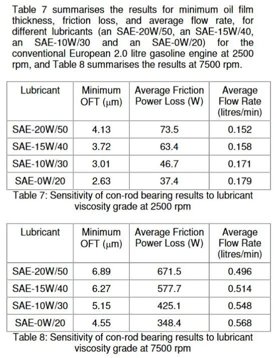 Rod Bearing MOFT vs Oil Viscosity.webp