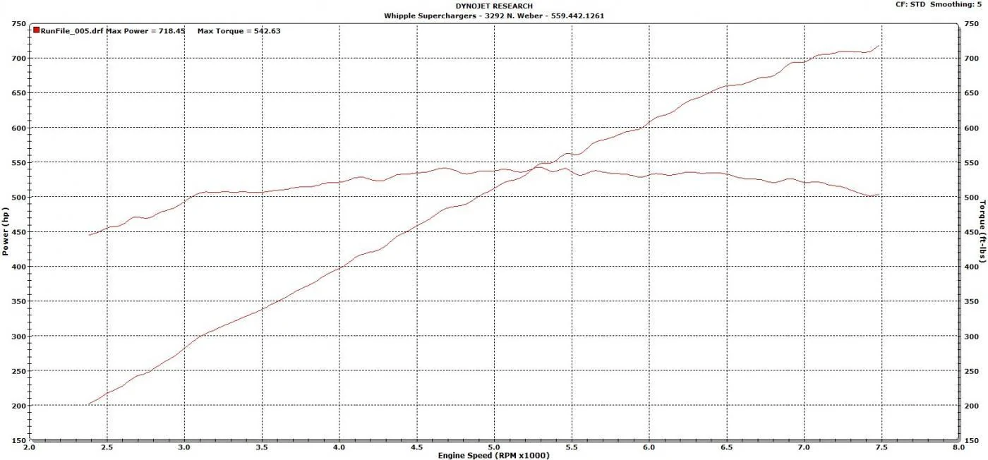 2015 Mustang Whipple Stock 3.75.webp