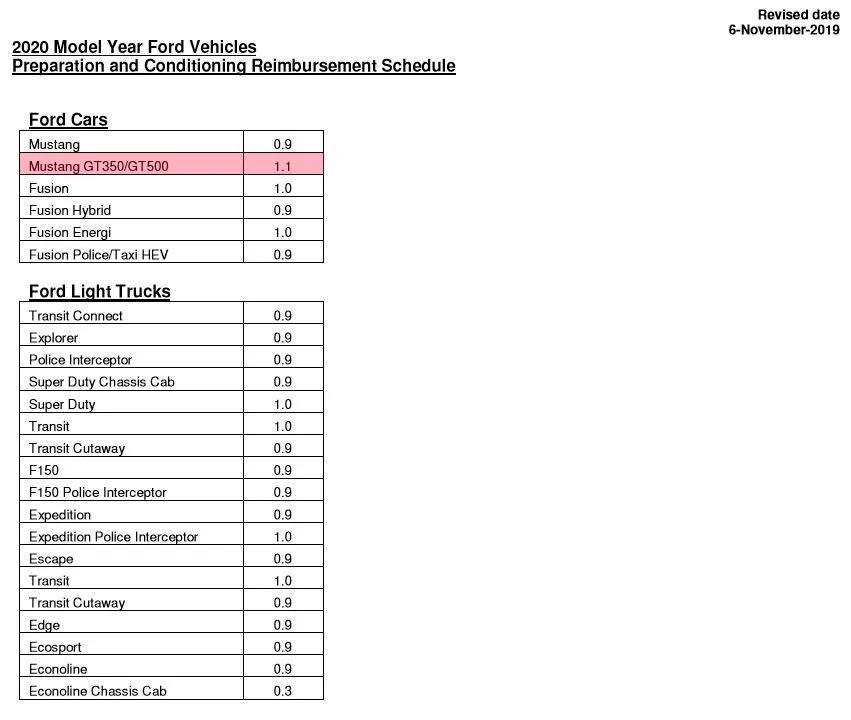 z 2020 P&C GT500 reimbursement schedule COLORED.webp