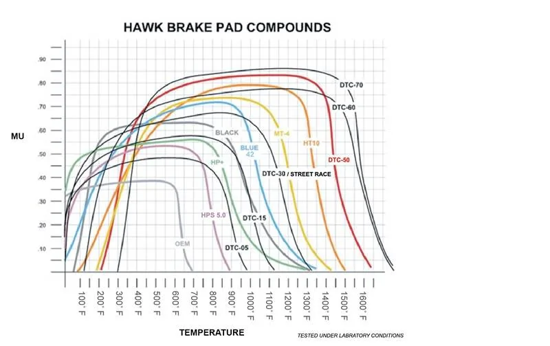 Hawk Brake Pad curves.webp