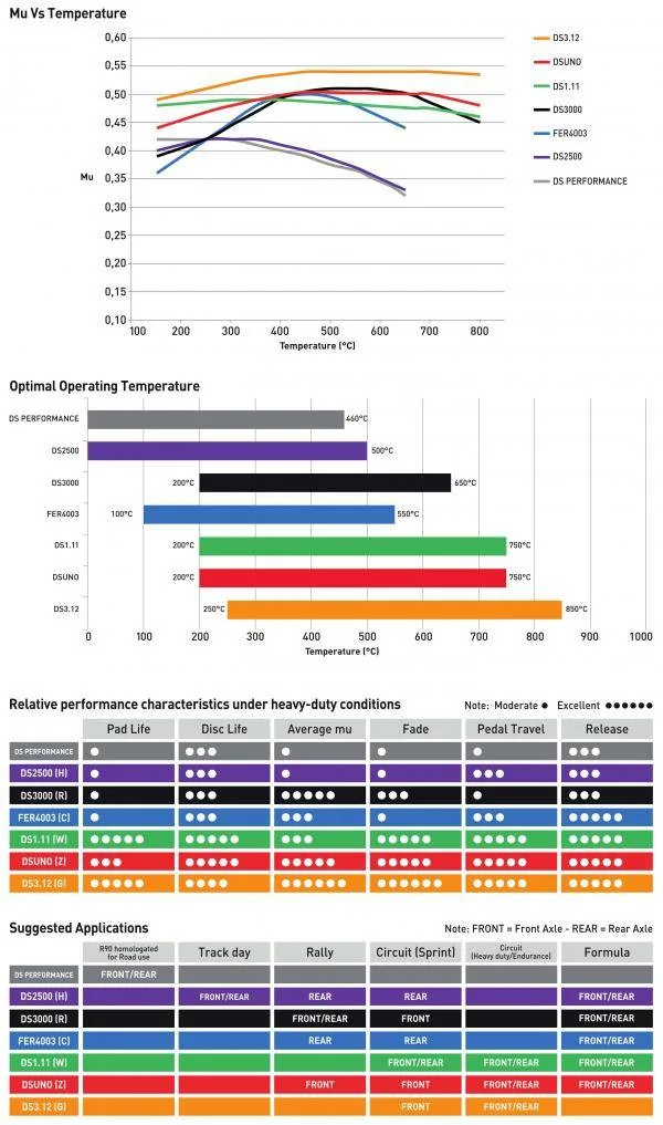 ResizedImage6001017-grafico-Ds3.12.webp