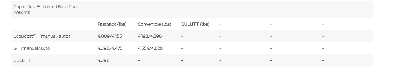 2020mustangcurbweights.png