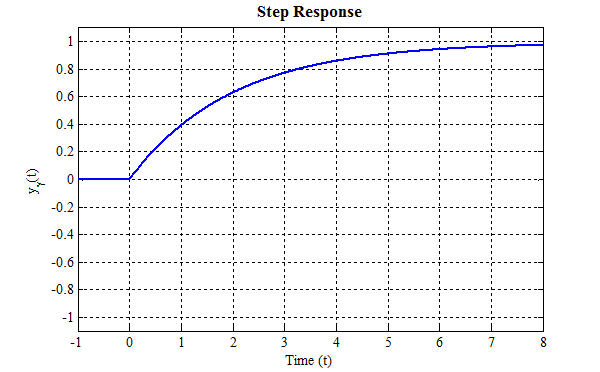 graph1.gif