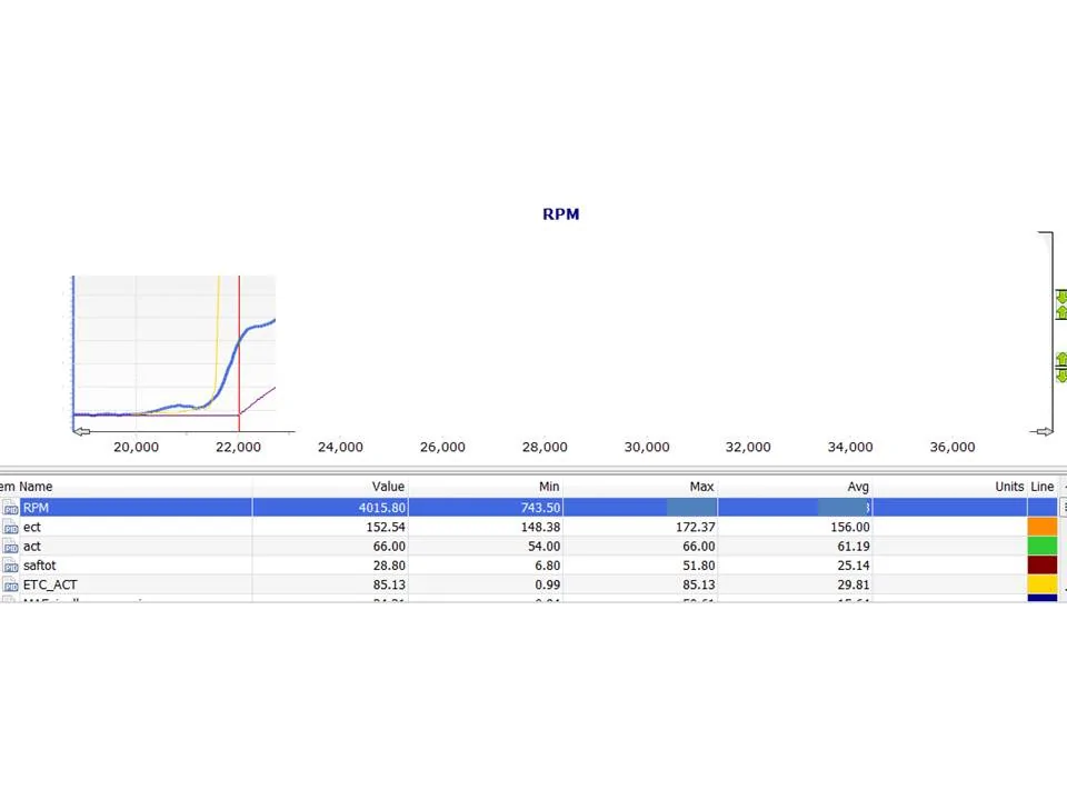 Launch RPMs.webp