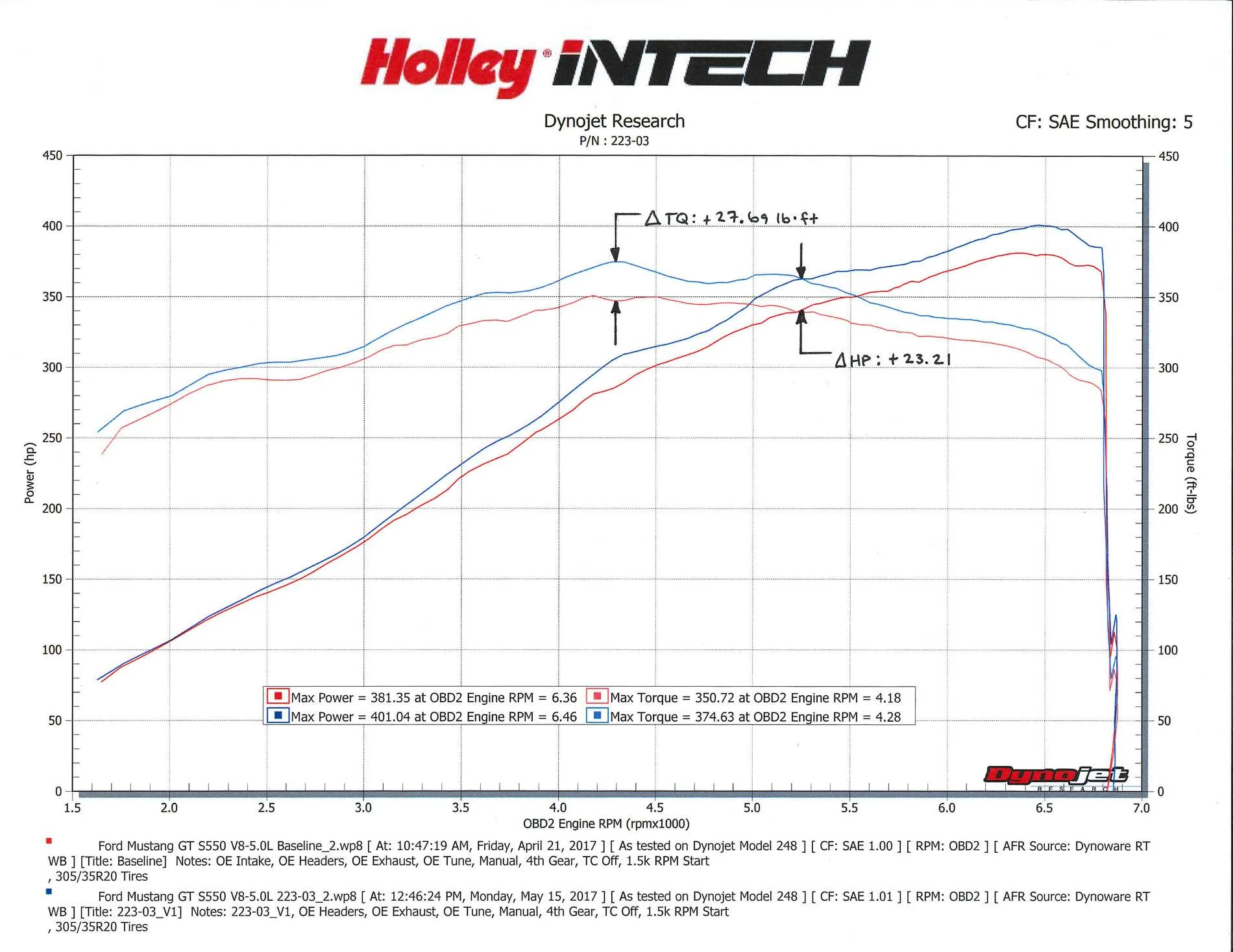 Holley Intech 2015-17 CAI dyno.webp