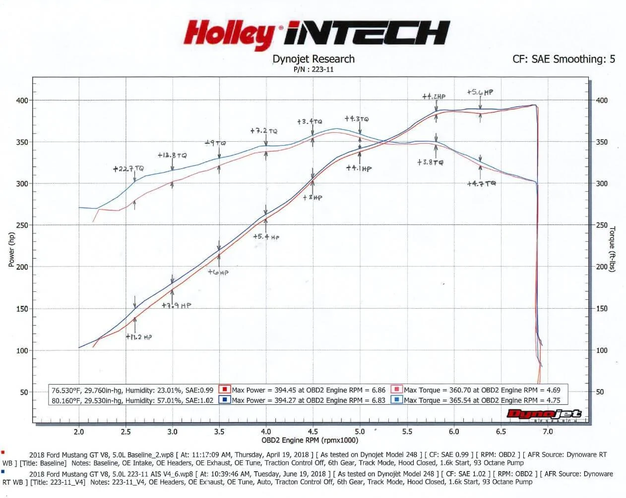 Holley Intech 2018+ CAI dyno.webp