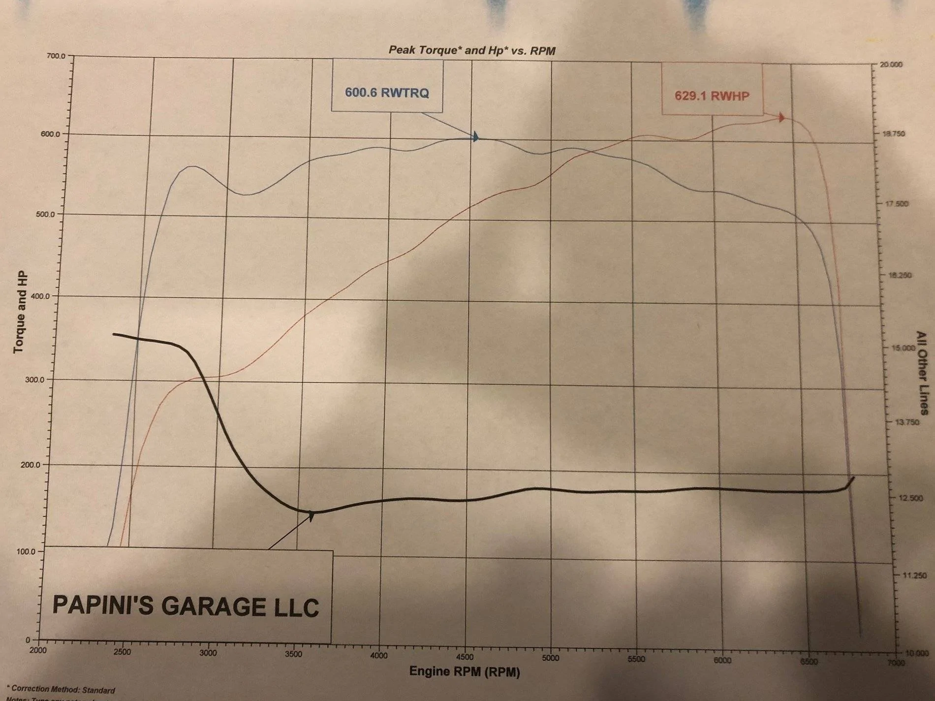 EForce Stg II A10 Dyno.webp