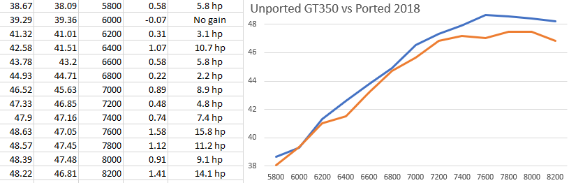 GT350 vs 18 Mani.png