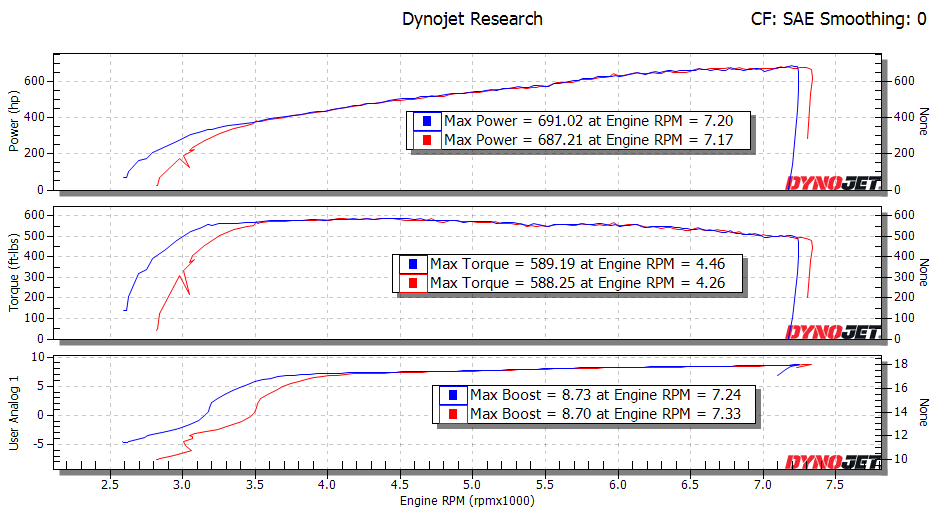 dynorunShare_0 (2).png