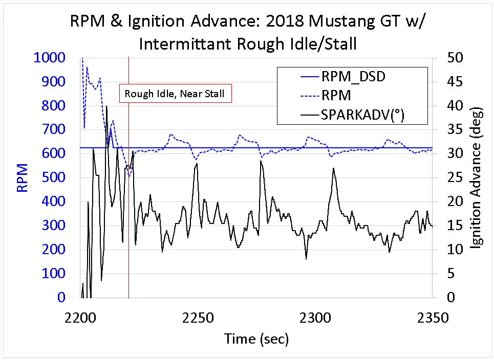20200418_RPM_vs_Ignition_Advance.webp