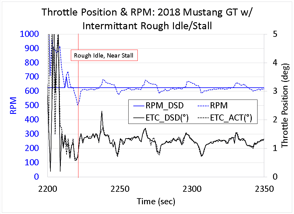 20200418_RPM_vs_Throttle_Position.png