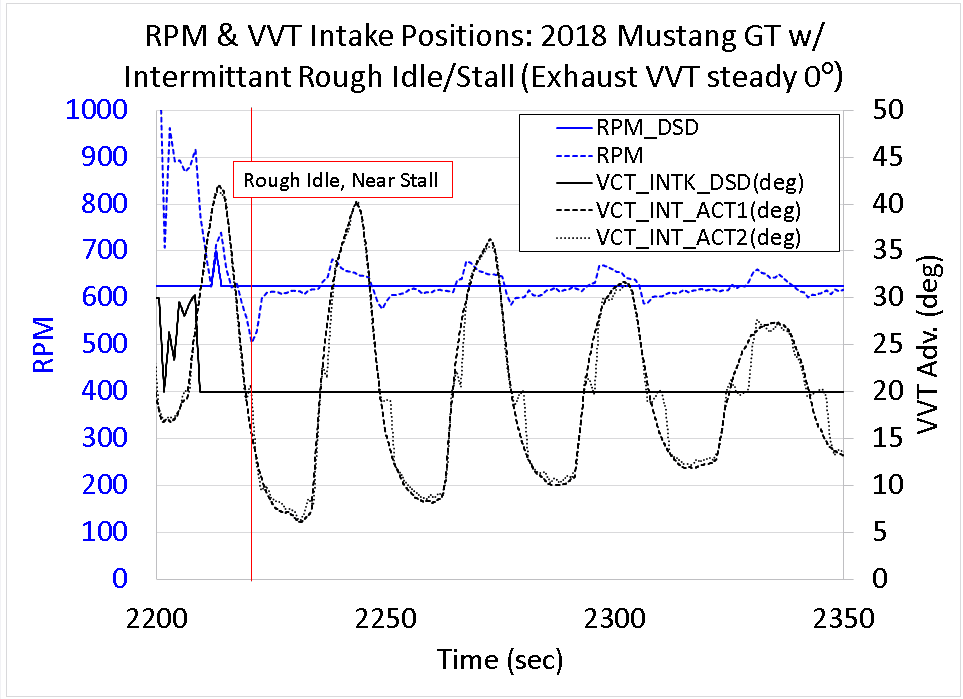 20200418_RPM_vs_VVT.png
