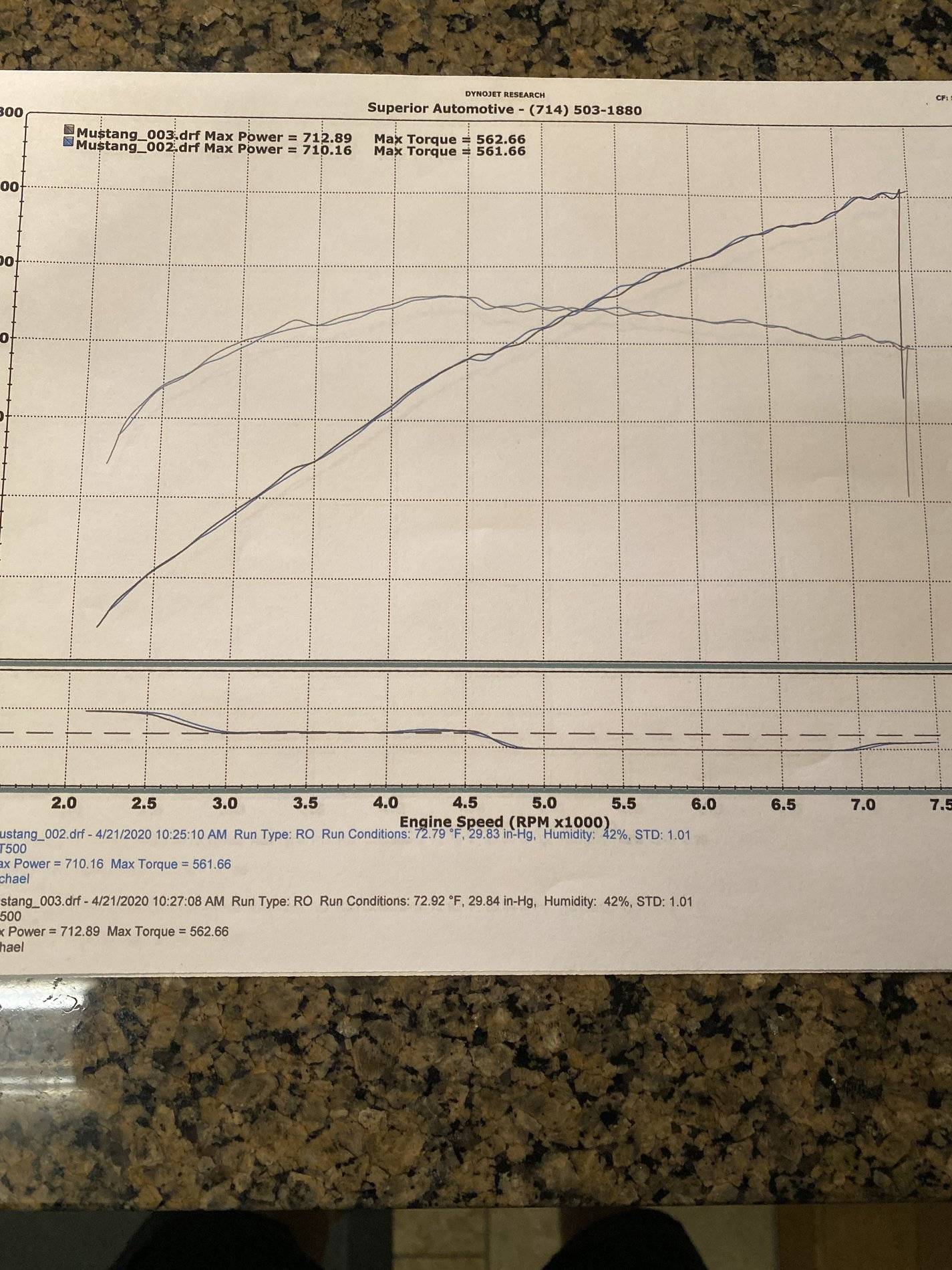 Dyno graph.JPG