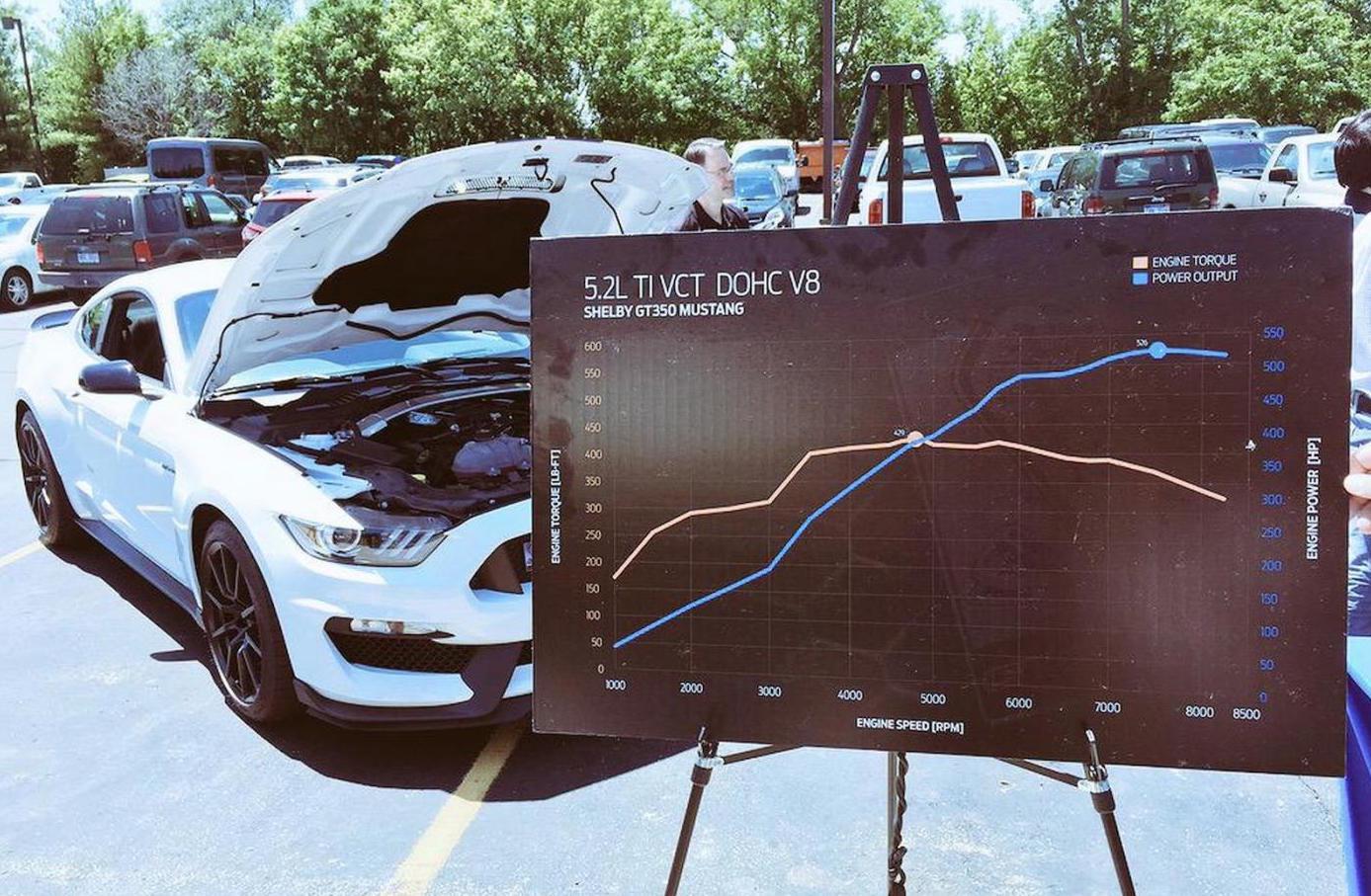2016FordMustangGT350Rdynochart-1.jpg