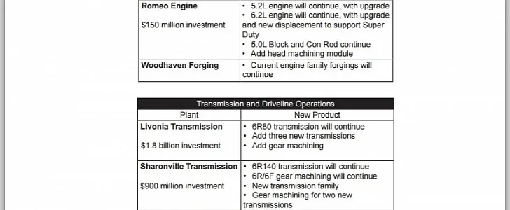 ford-to-upgrade-the-shelby-gt350-s-52l-voodoo-v8-develop-new-transmissions-101972-7.webp