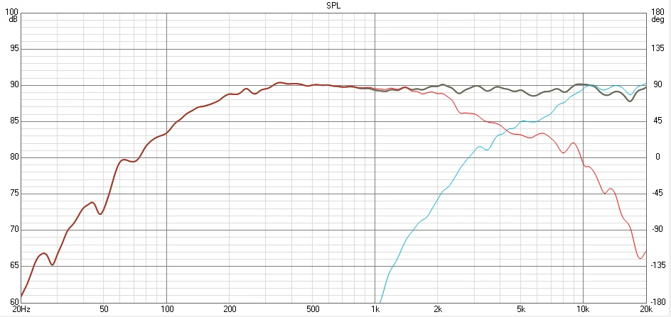 2-way xover responce on-axis.webp