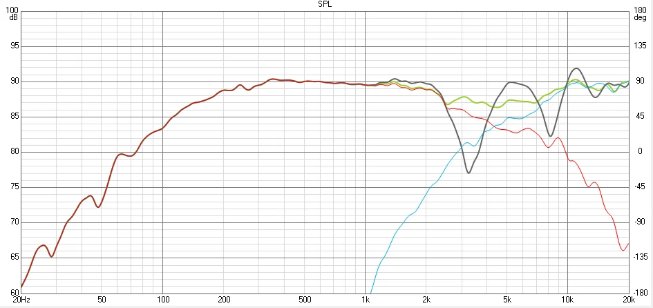 2-way xover responce off-axis.webp