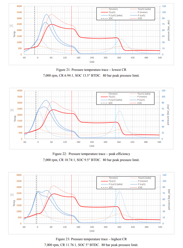 Tempature and pressure vs compression.PNG