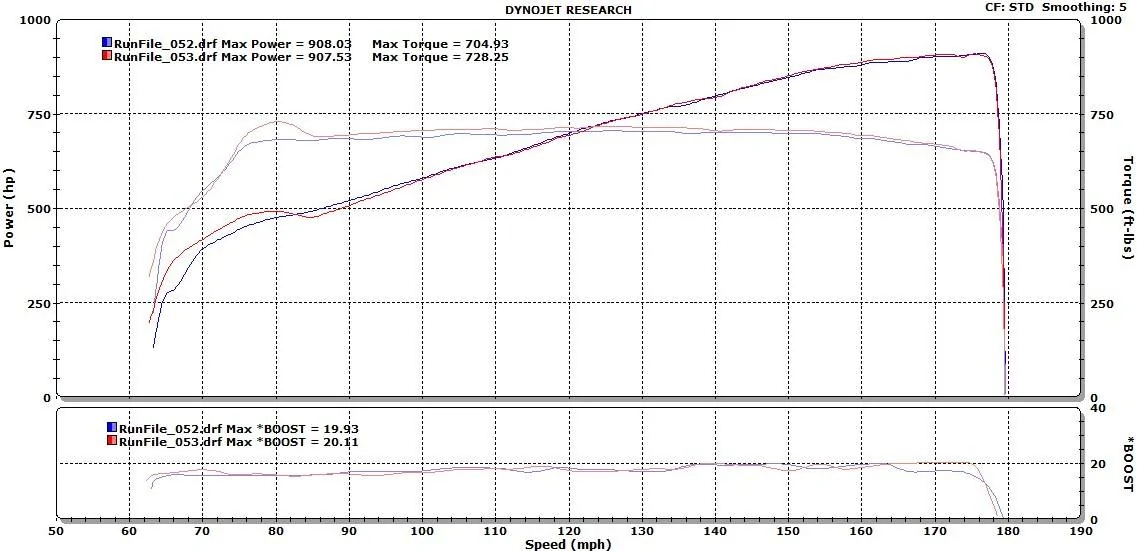 18GT-A10-Whipple-2.875.STD.webp