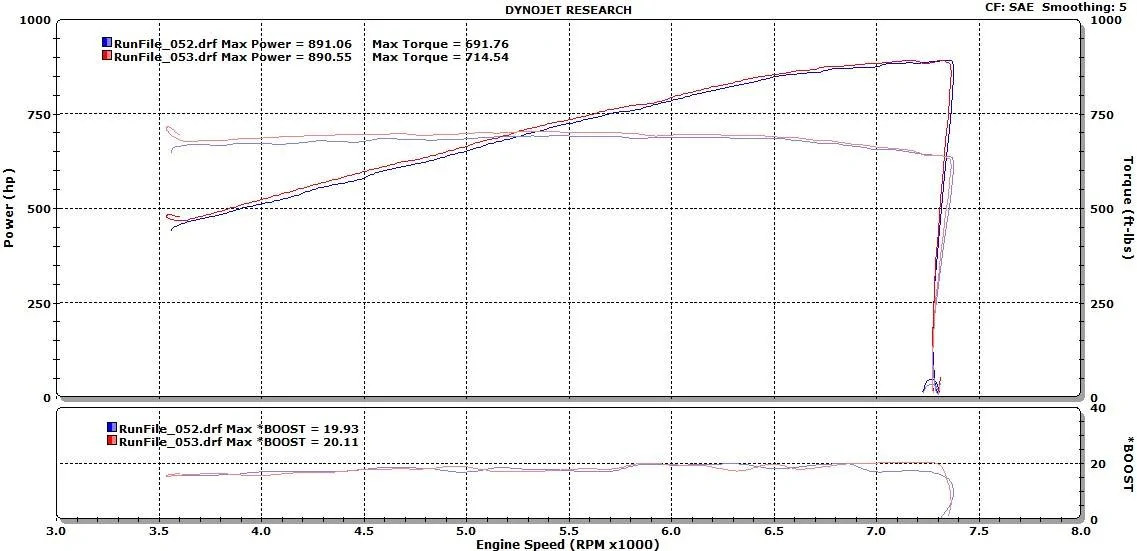 18GT-A10-Whipple-2.875SAE.webp