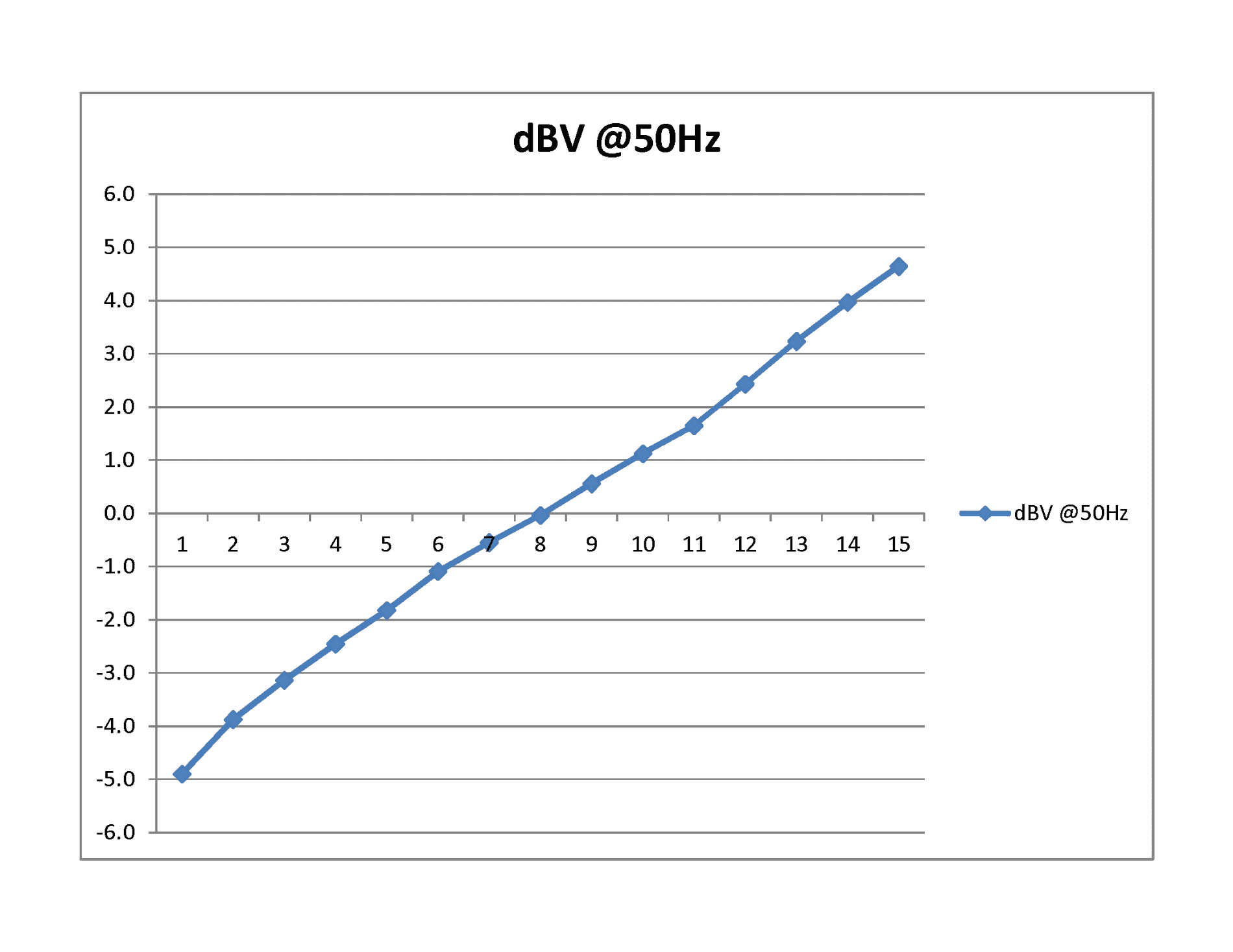 BassMinMax-at-50Hz_Chart.png