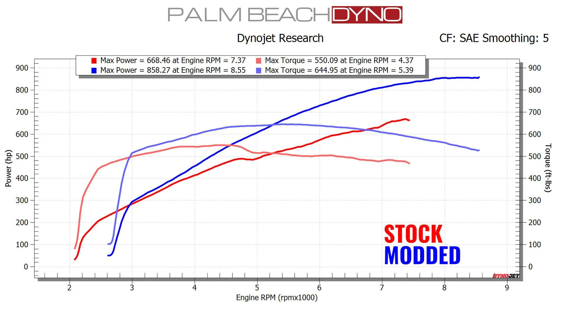 pbddyno.webp