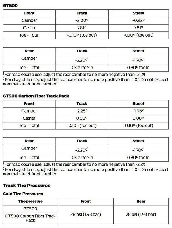 zzz%20GT500%20alignment%20from%20Supplemental%20Manual-XL.webp