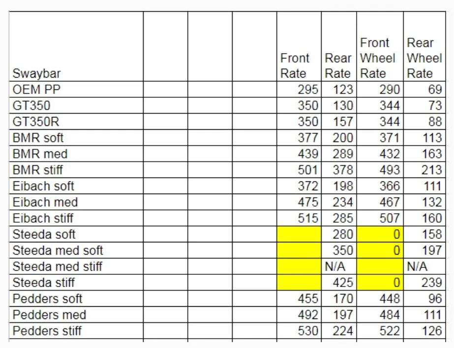 S550 Sta-bar rates.webp