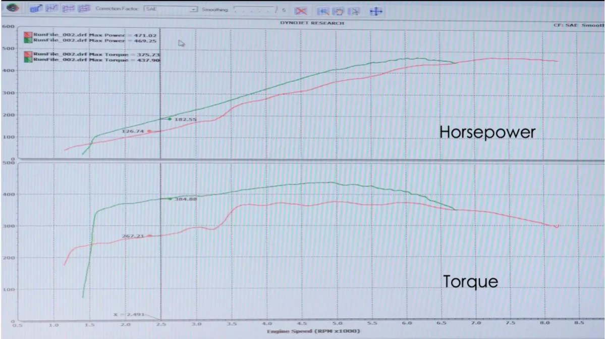 Shelby GT350 vs Camaro Z:28-3.webp