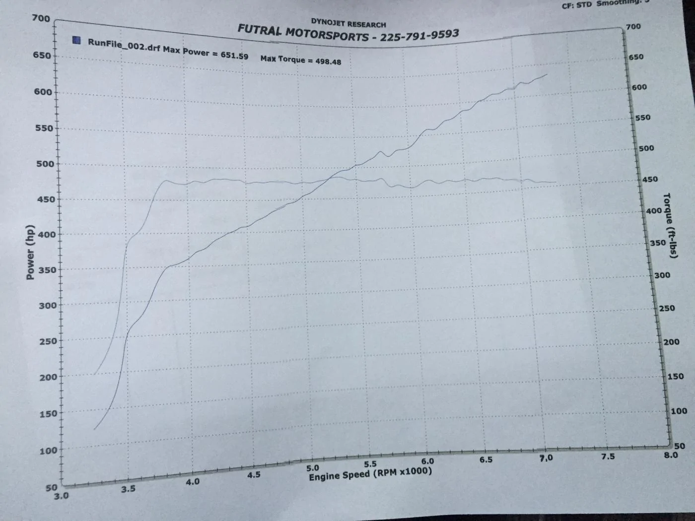 Dyno Graph.webp