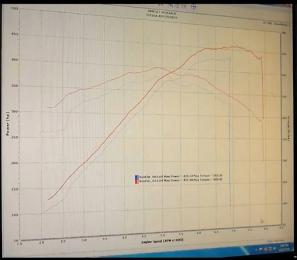 Stock Bullitt Dyno Chart.webp