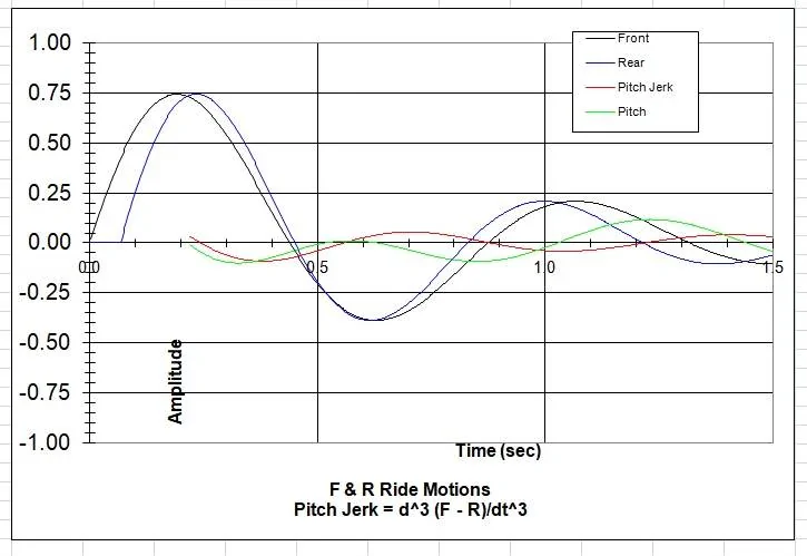 Srock at 90 mph, 20% damping.webp