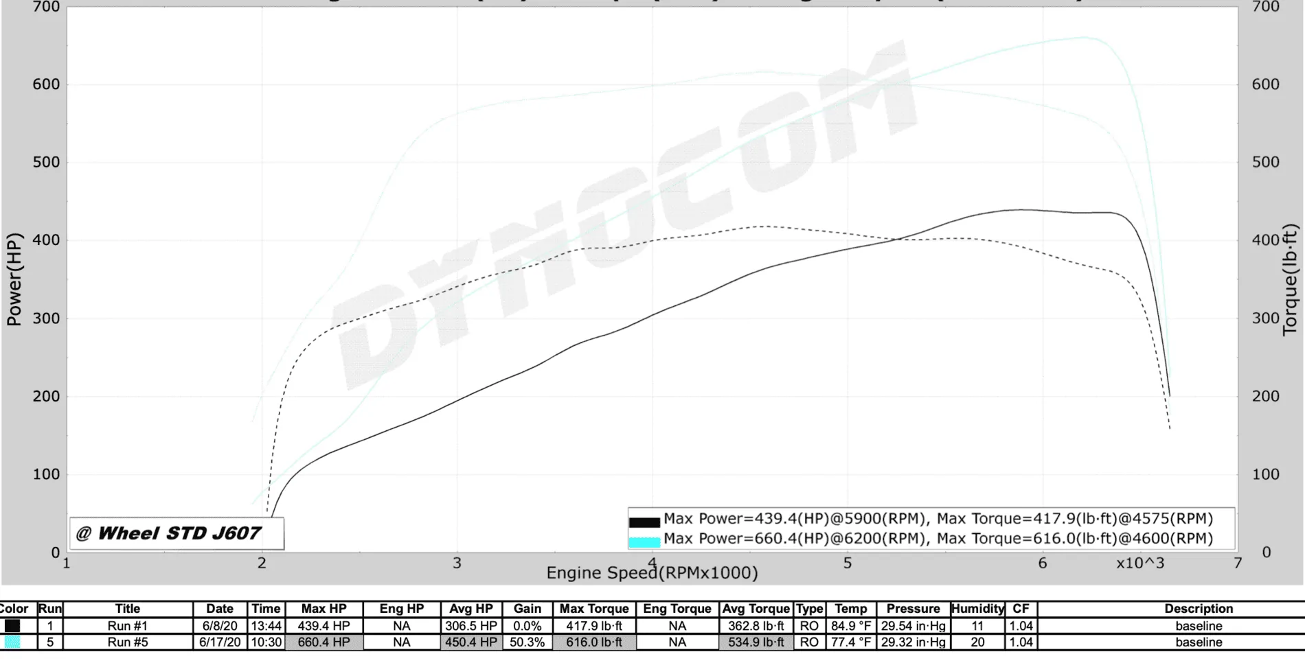 Dyno.webp
