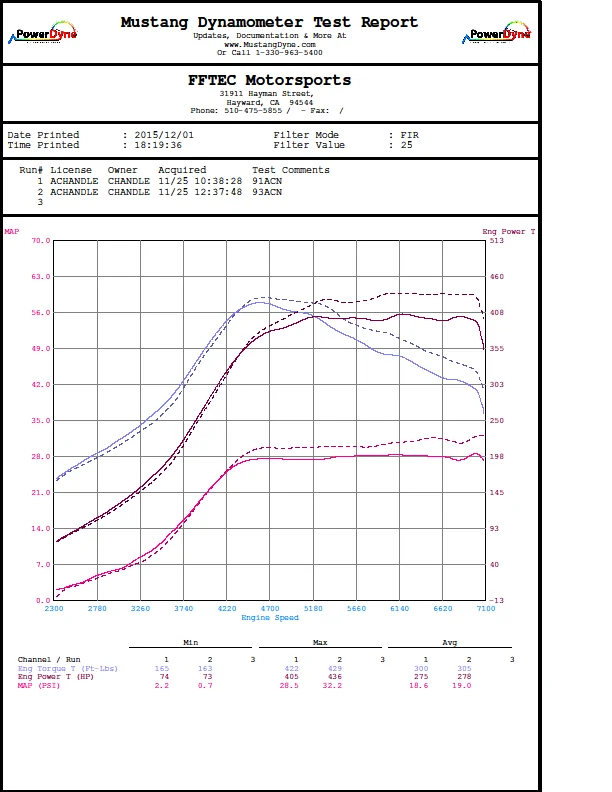 Adam Chandler Ecoboost dyno.webp