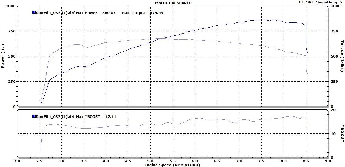 GT3503.0SAEboost.webp