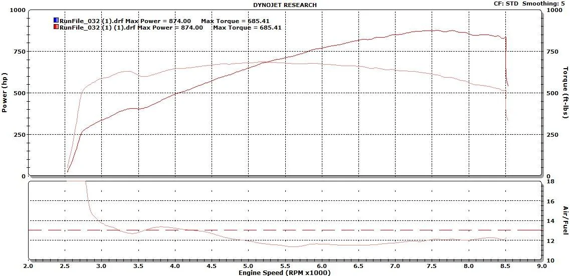 GT3503.0STD.webp
