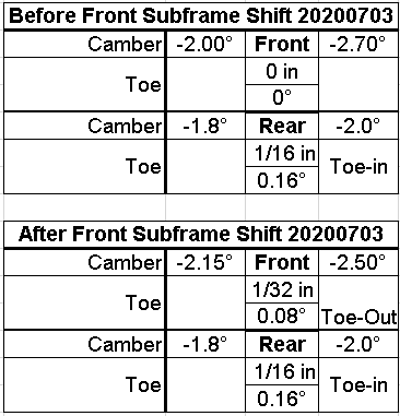 Alignment_Subframe_Shift.png