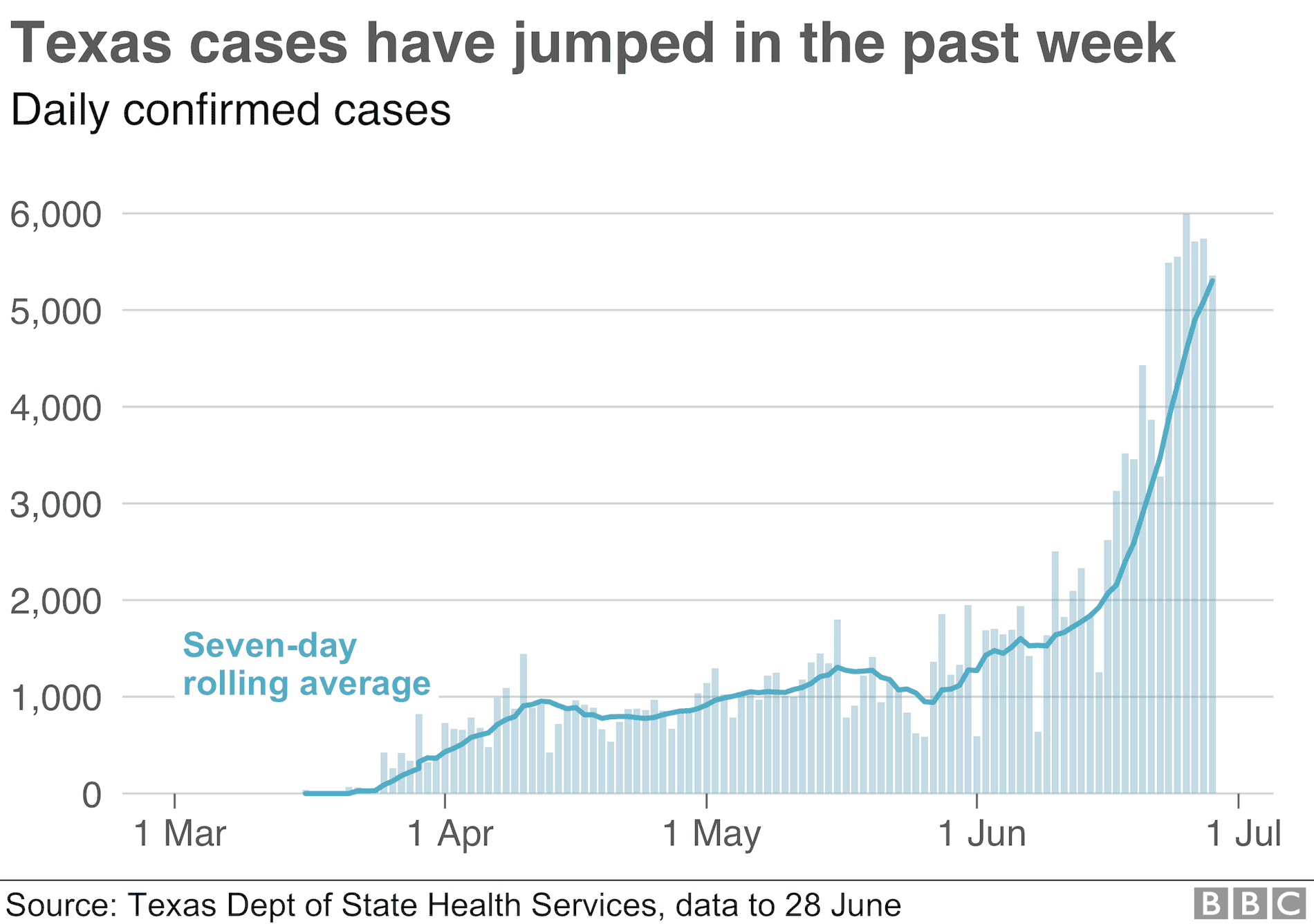_113144399_us_cases_texas-nc-png.png