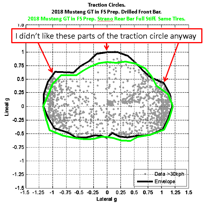 Danas_Mustang_front_vs_rear_bar_Commented.png