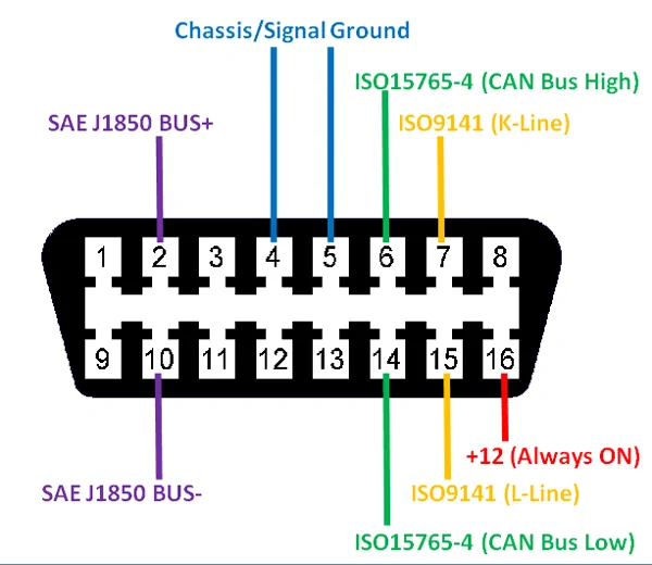 OBD2-Connector-Pinout.webp