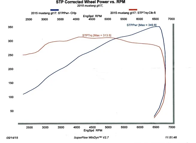 dyno.webp