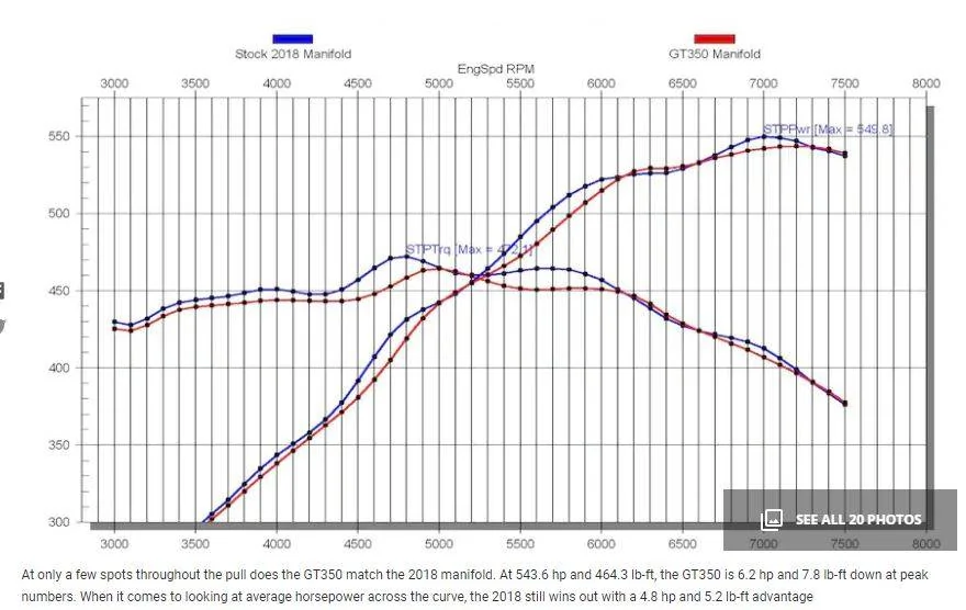 Gen3 vs GT350 intake.webp