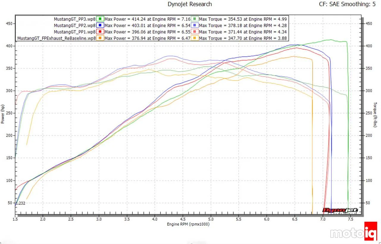 43 - Dyno2016 Mustang GT Power Pack 3 vs Power Pack 2 vs Power Pack 1 vs Baseline-X2.webp