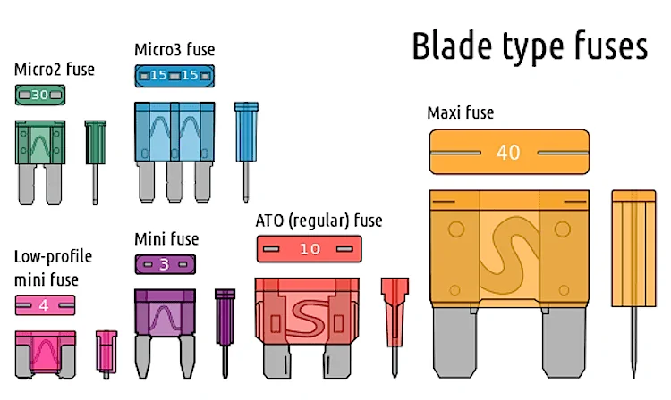 JPEG-2Blade-Type-Fuses-95653.webp