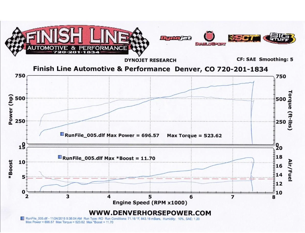 Dyno 3.6 Pulley.webp