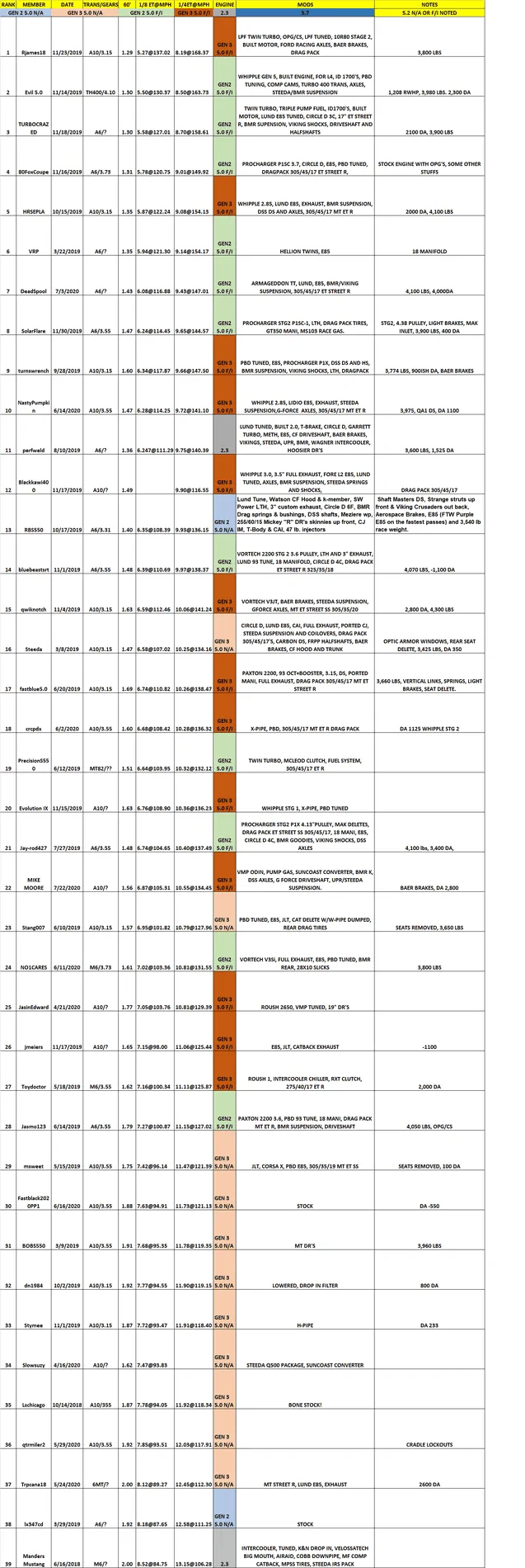 M6G FAST LIST.webp