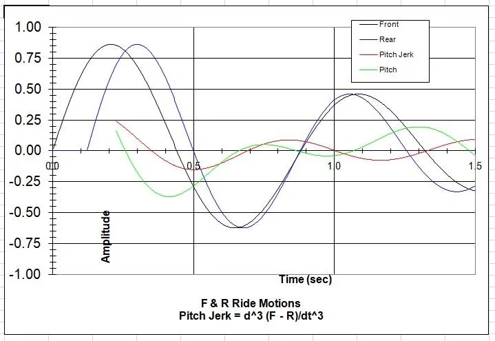 At Theoretical Flat Ride Speed.webp