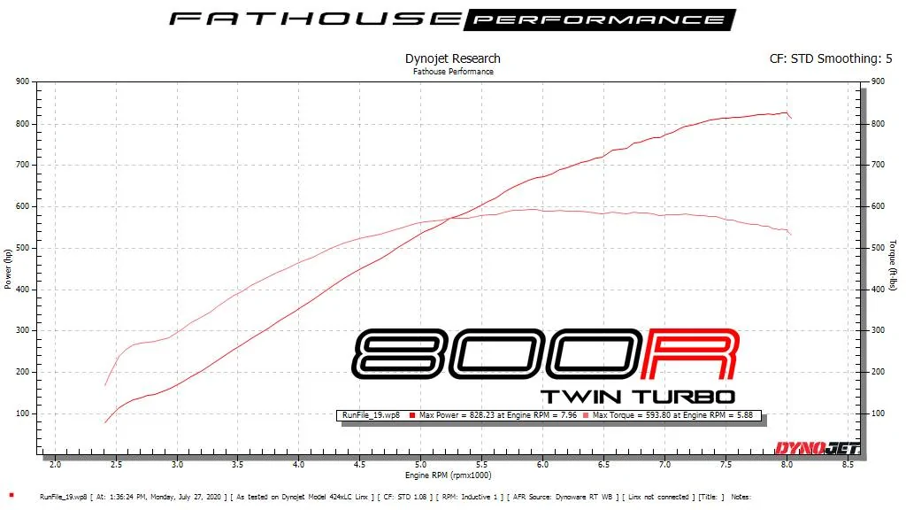 Dyno Graph .jpg